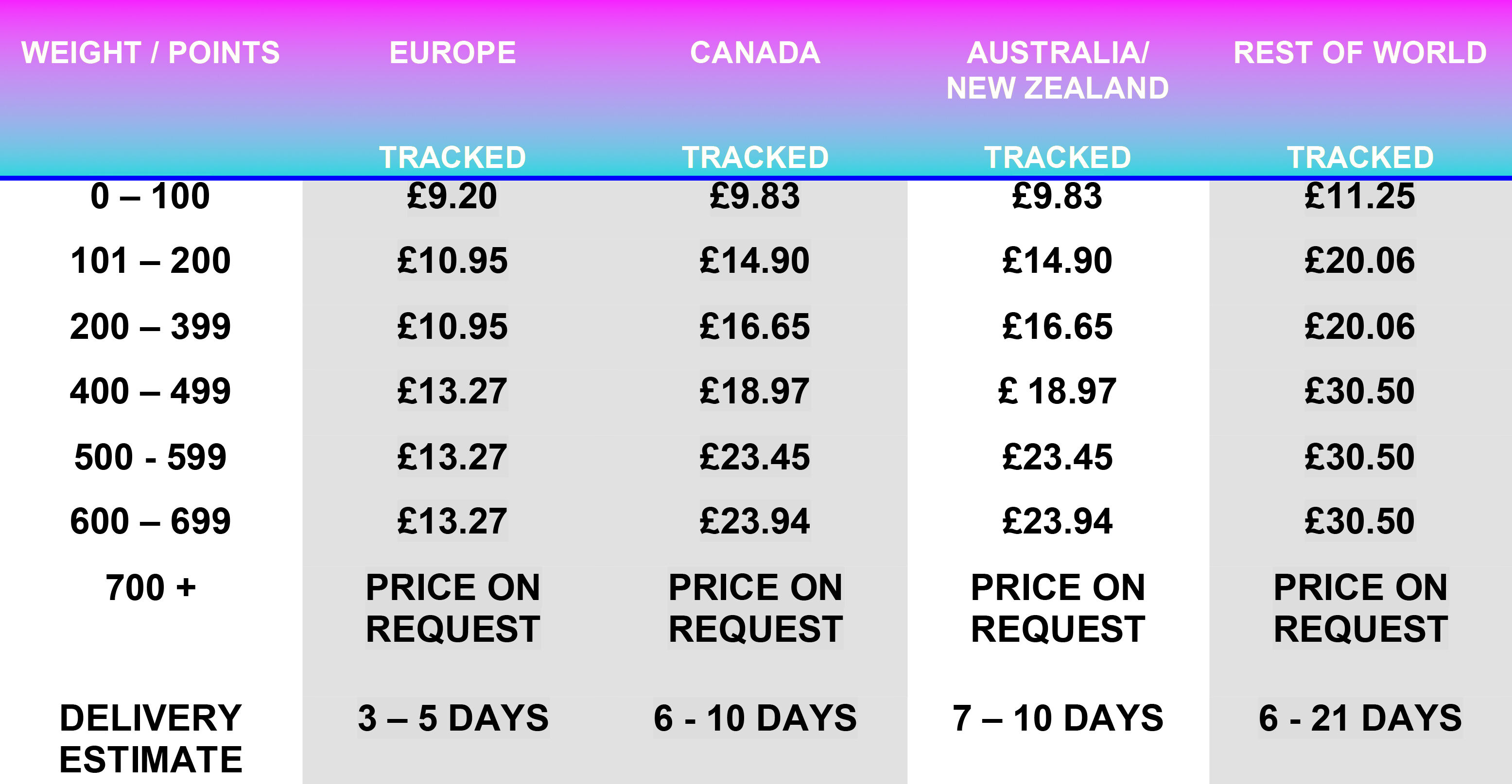 INTERNATIONAL SHIPPING COSTS 2025-2
